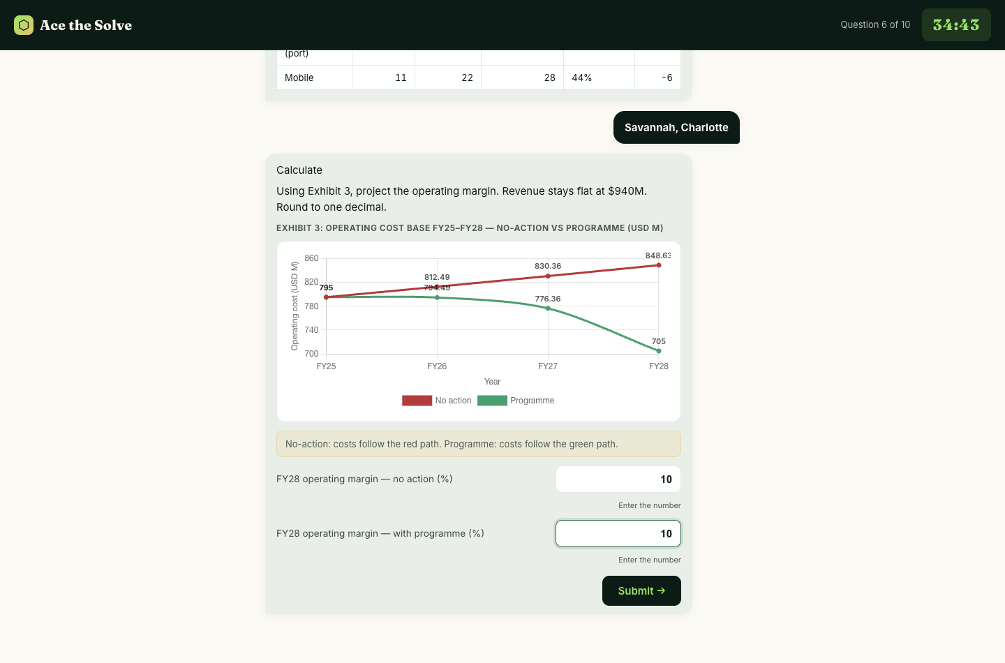 Casey chat question with the Exhibit 3 cost chart open and two numeric margin fields.