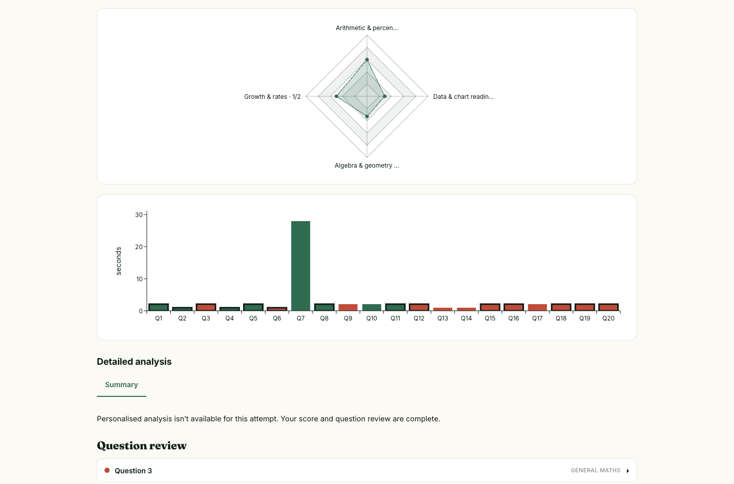 BCG Quant skill radar chart plotting results across arithmetic, chart reading, algebra and growth-rate families.