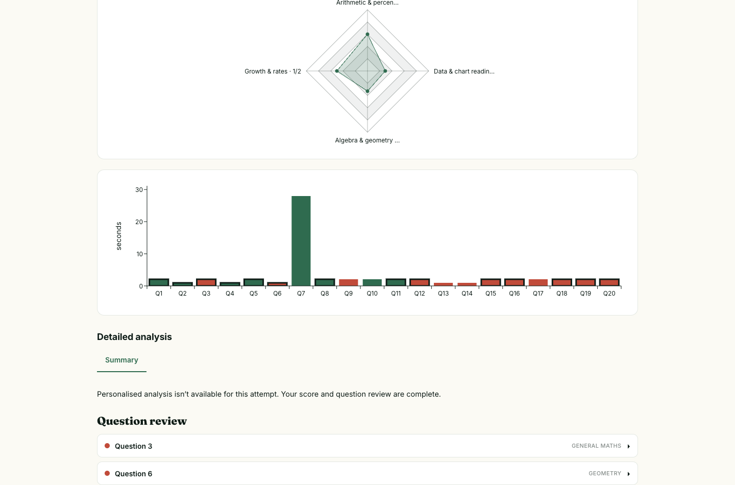 BCG Quant pacing chart with one question towering near 30 seconds beside short bars for the rest of the 20.
