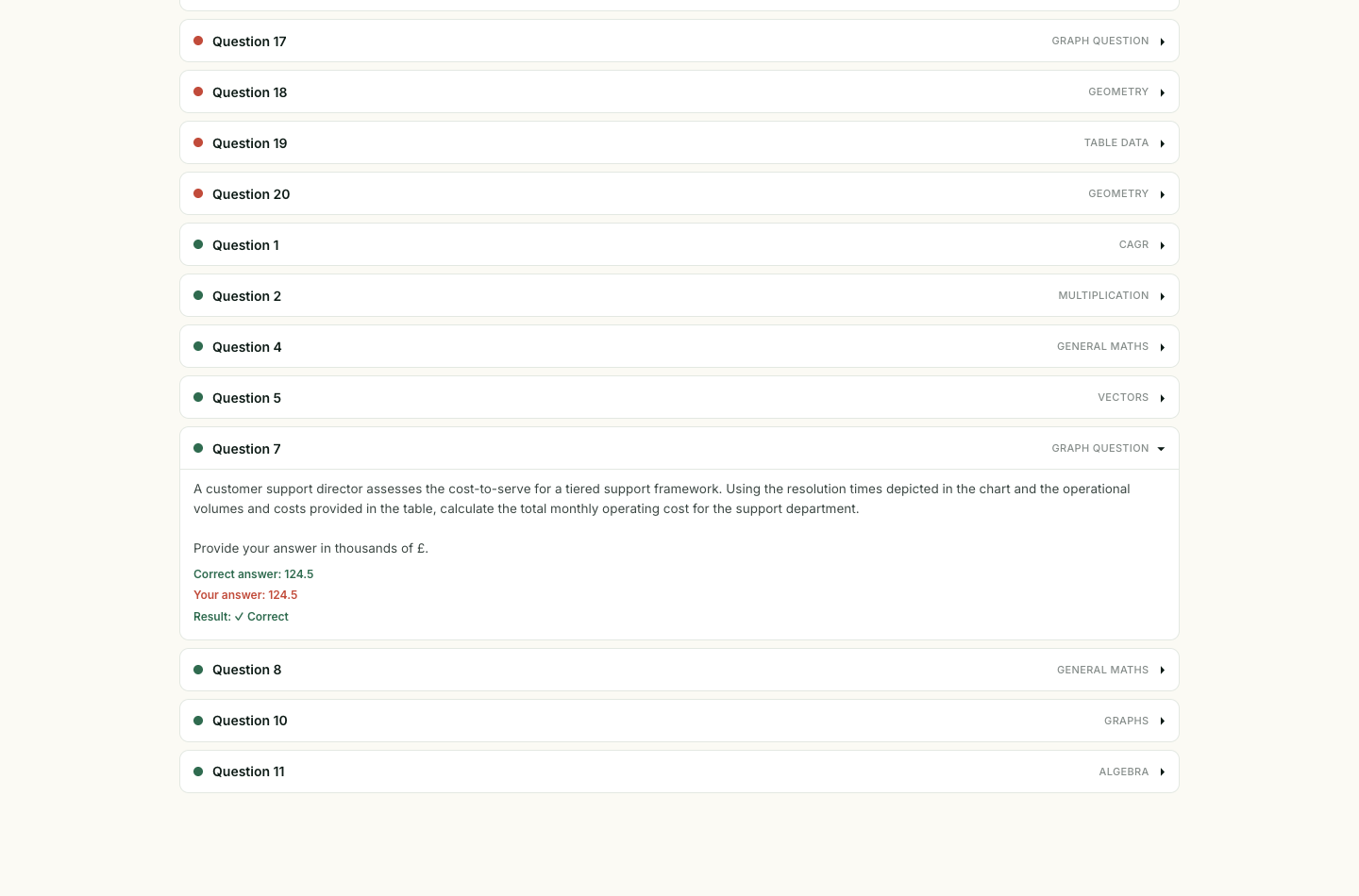BCG Quant question review with a graph question expanded, showing your answer beside the correct one.